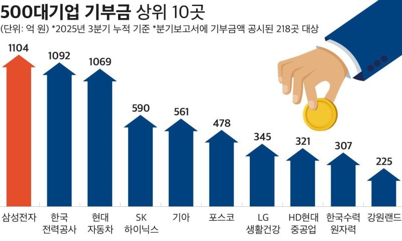 (자료제공 = CEO스코어)