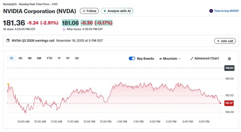 엔비디아 일일 주가추이 - 야후 파이낸스 갈무리