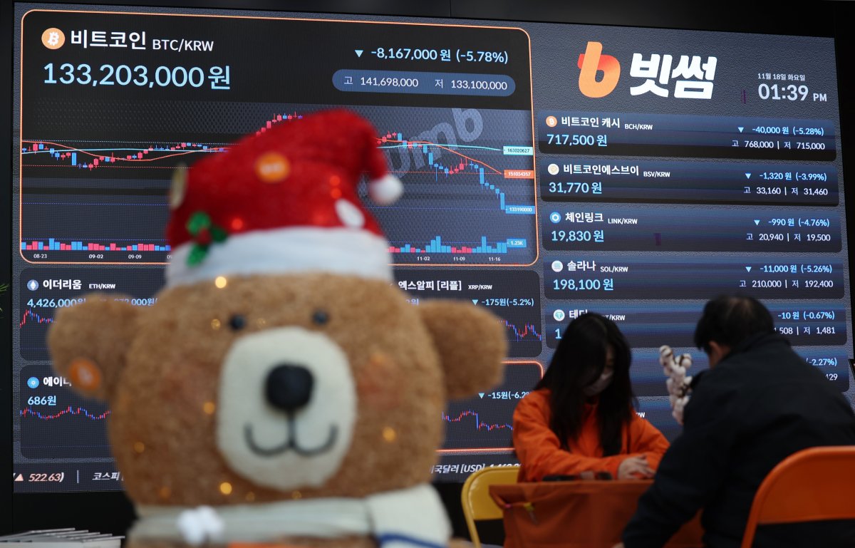 급락했던 비트코인 소폭 반등…1억3700만원대 - 파이낸셜뉴스