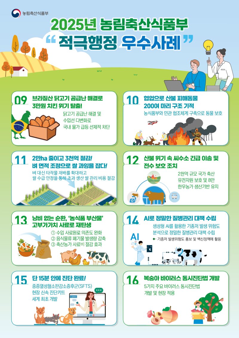 [세종=뉴시스] 농지 전용 절차 없이 농업진흥지역에 폭염쉼터 등 설치를 허용한 농지규제 혁신 등 농림축산식품부가 19일 올해 적극행정 우수사례 16건을 선정했다고 밝혔다. (자료 = 농식품부 제공) 2025.11.19. *재판매 및 DB 금지