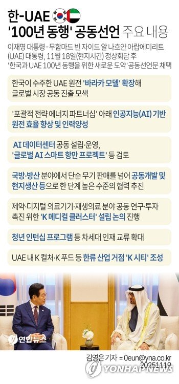 韓-UAE, '100년 동행' 공동선언…'바라카모델' 원전협력 확대 (출처=연합뉴스)