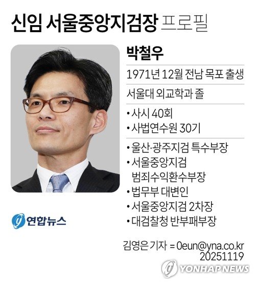대장동 항소 재검토 지휘한 박철우 중앙지검장에…檢 반발 우려 (출처=연합뉴스)