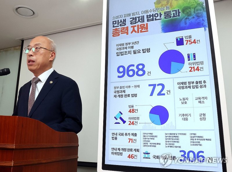 국정과제 입법 추진 현황 발표하는 조원철 법제처장 (출처=연합뉴스)