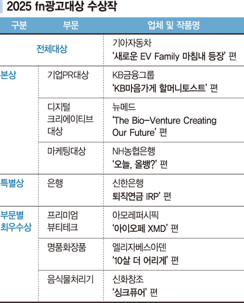 쏟아지는 기술, 격동하는 삶… 광고 스펙트럼도 넓어졌다 [2025 fn광고대상]
