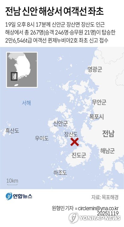 [그래픽] 전남 신안 해상서 여객선 좌초 (출처=연합뉴스)