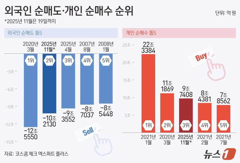 ⓒ News1 양혜림 디자이너