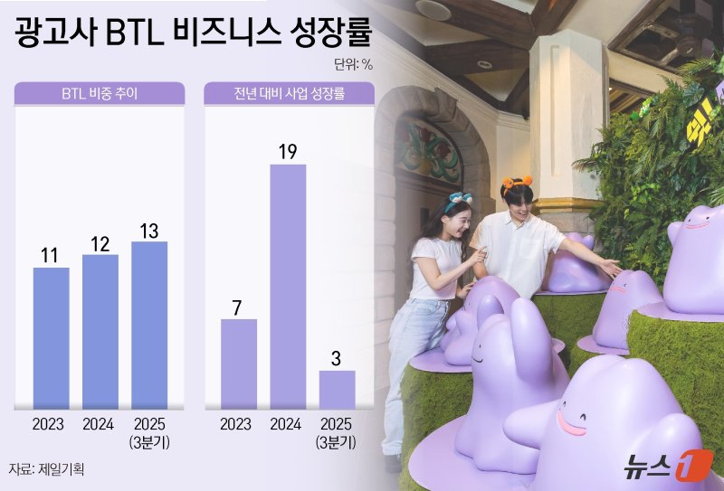 ⓒ News1 윤주희 디자이너