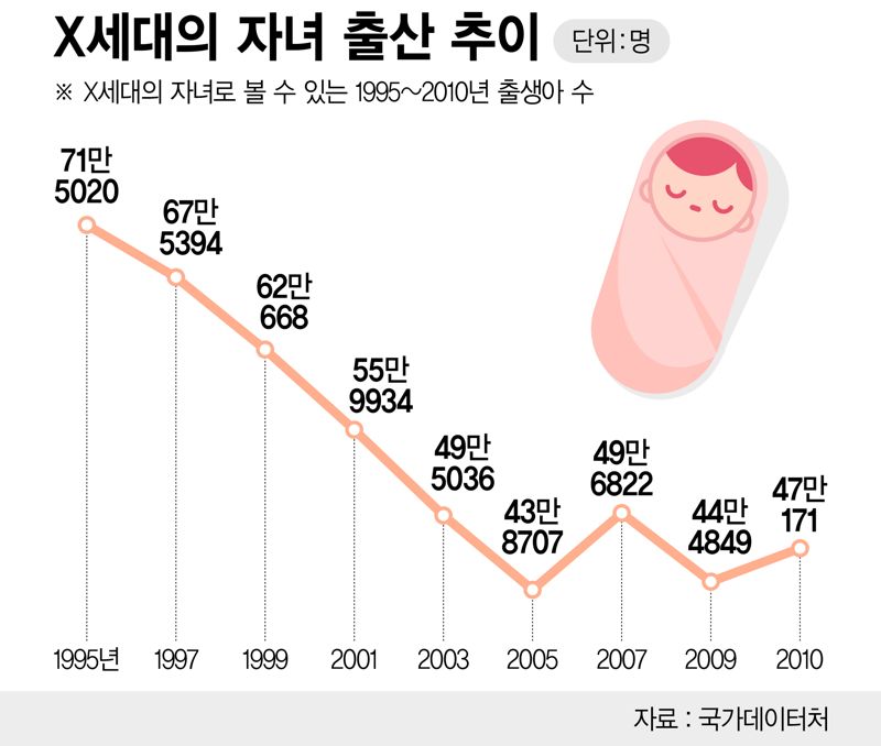 출생 추이 /그래픽=정기현 기자
