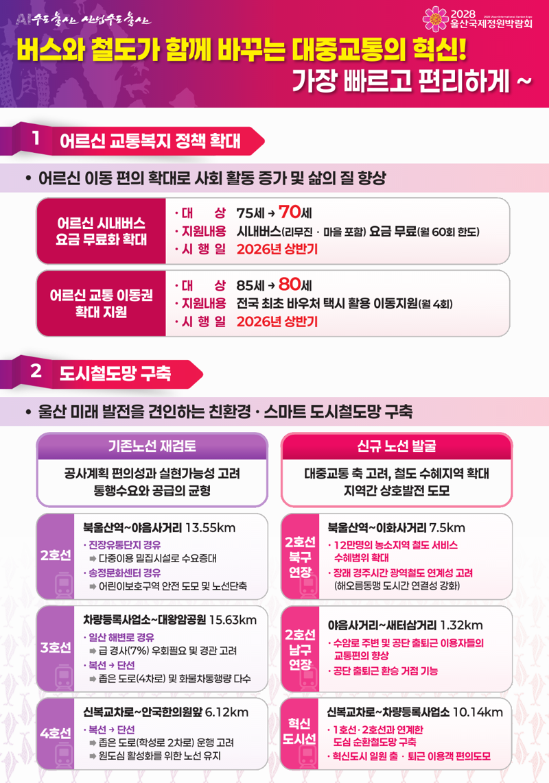 울산 교통망 강화를 위한 5대 핵심 정책