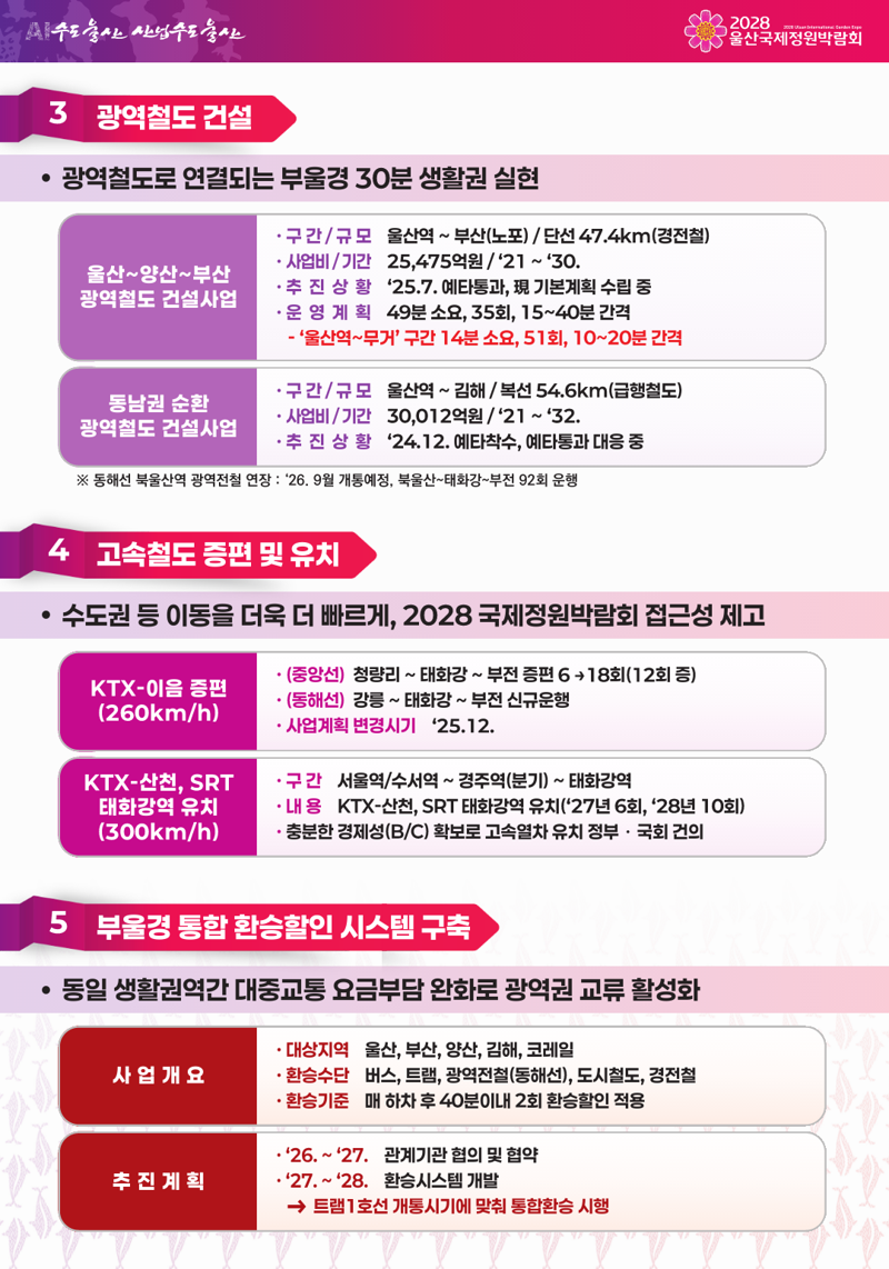 울산 교통망 강화를 위한 5대 핵심 정책