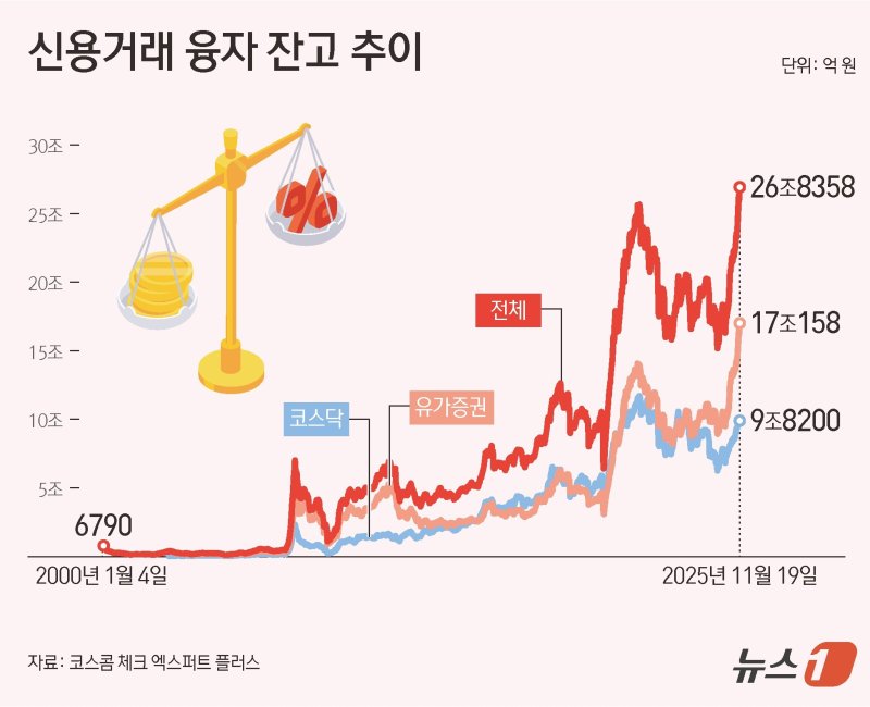 ⓒ News1 양혜림 디자이너