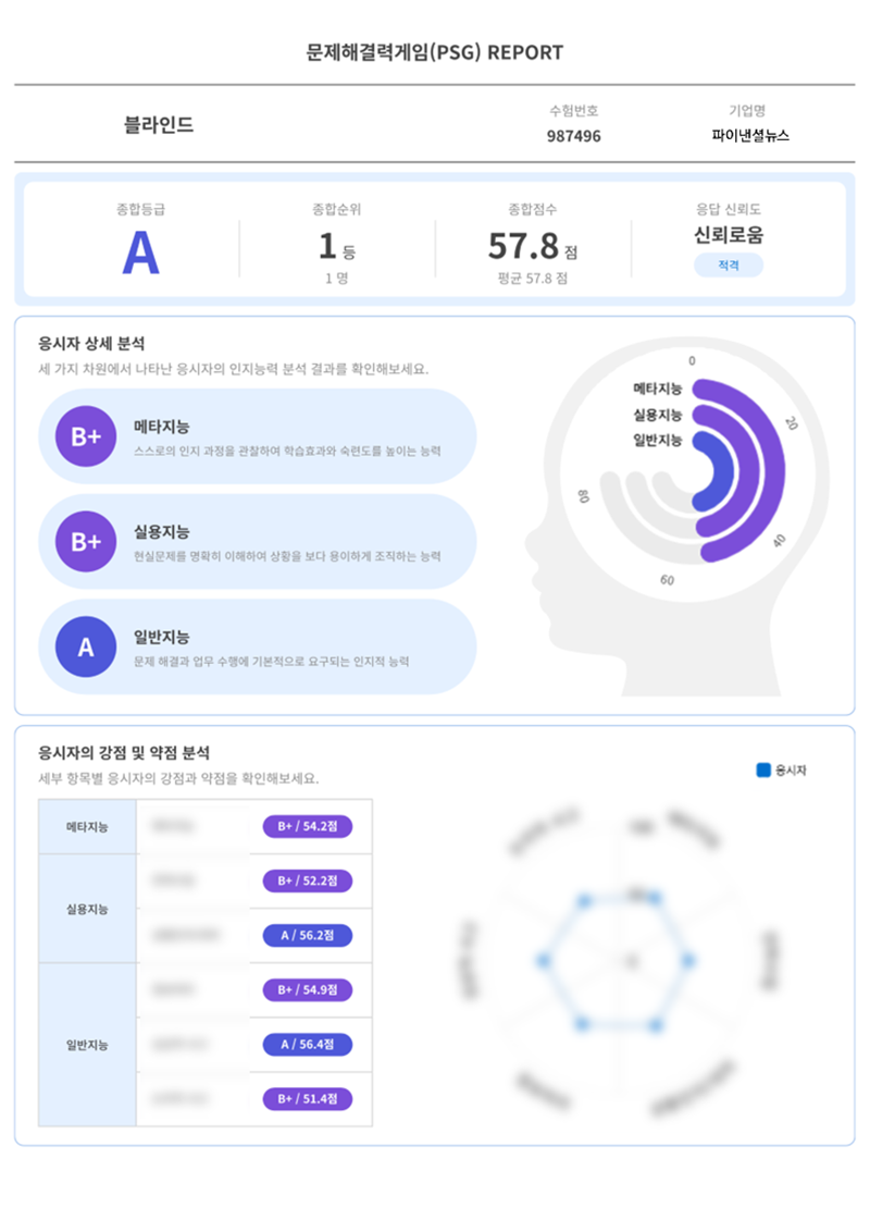 "무인도에서 40분 버텼다"...채용에 '게임' 쓰는 이유[르포]