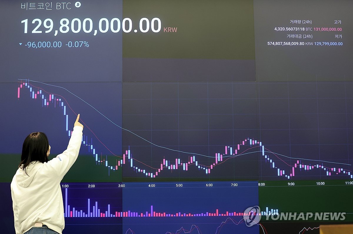 비트코인, 8만1000달러선 찍은 뒤 8만6000달러선 반등 [크립토브리핑] - 파이낸셜뉴스