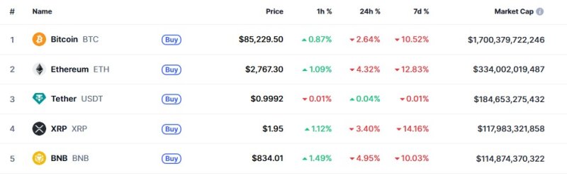 이 시각 현재 주요 바카라 사이트 추천디시 시황 - 코인마켓캡 갈무리