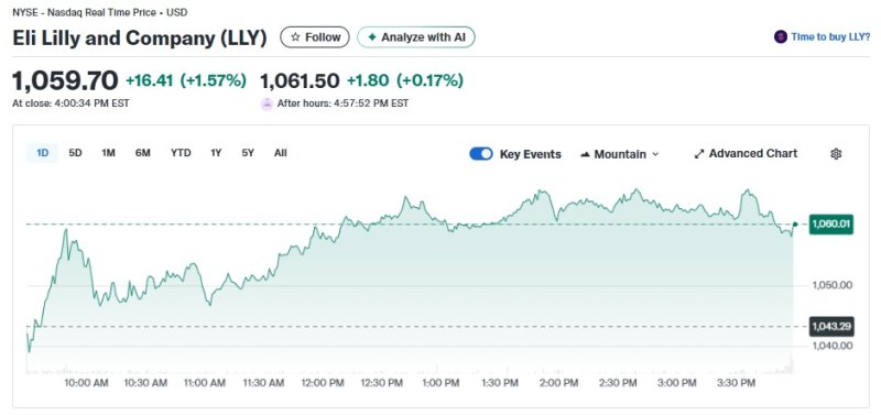 일바카라사이트 아벤카지노 바카라사이트 아벤카지노 일일 주가추이 - 야후 파이낸스 갈무리