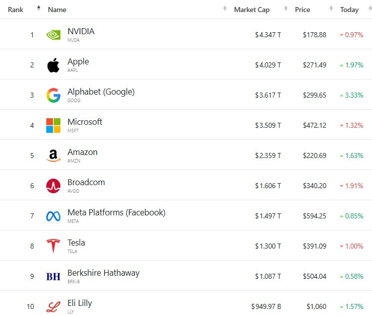 미국 기업 바카라사이트 아벤카지노 '톱 10' - 야후 파이낸스 갈무리