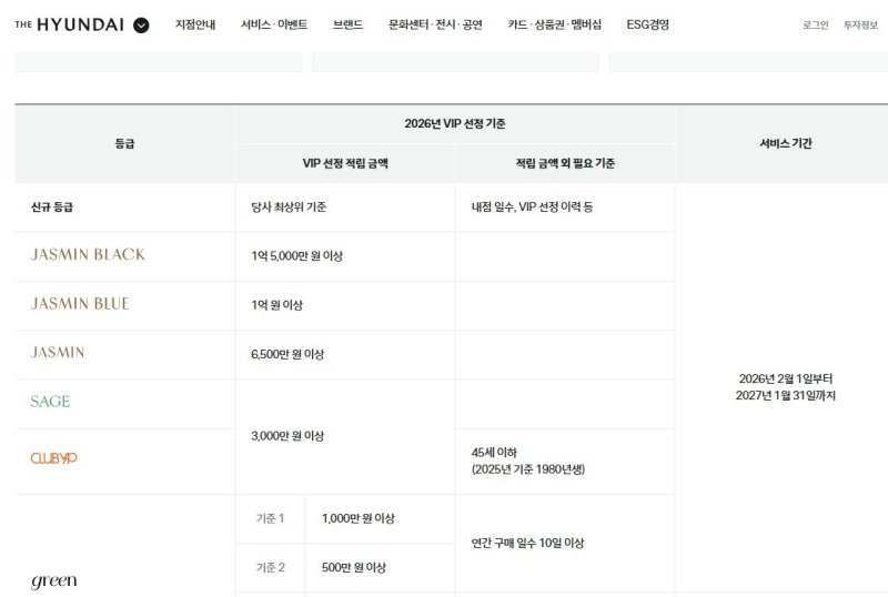 (현대백화점 우수고객 프로그램)