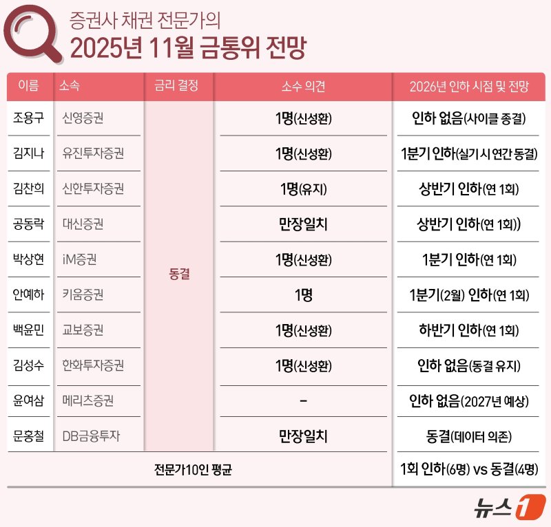 ⓒ News1 김지영 디자이너