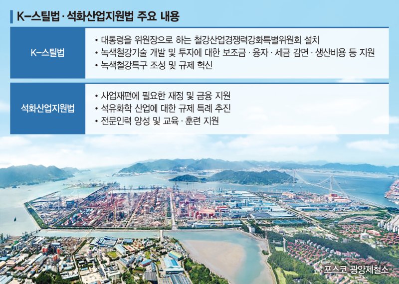 K스틸·석화지원법 제정 코앞…"전기세·NDC 현실화해야"