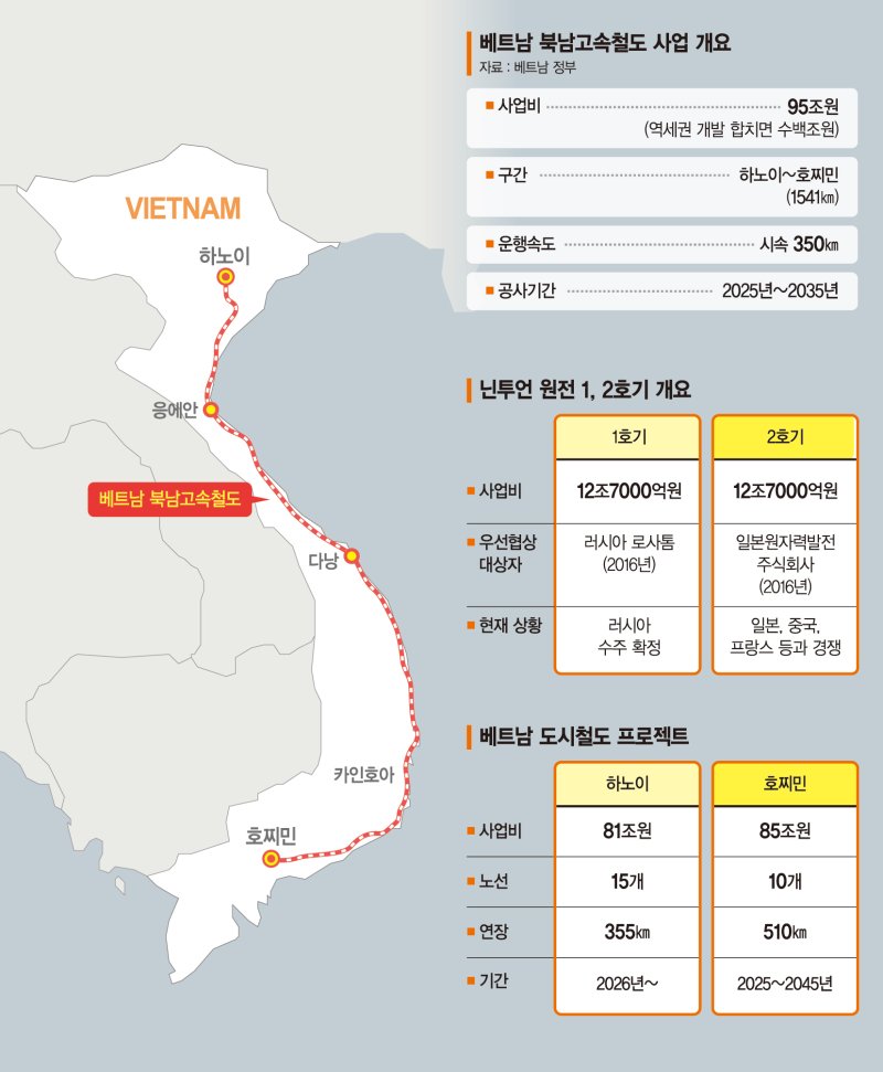 [김관웅의 픽(pick)] 메가 프로젝트마다 격돌… 韓中日, 인터넷 바카라사이트서 '新 삼국지'