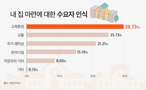 내 집 마련에 대한 수요자 인식