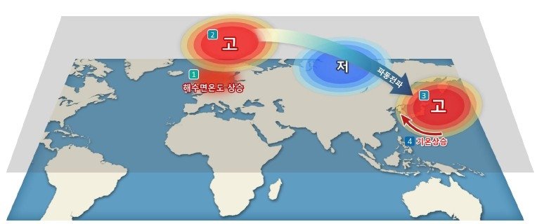 스칸디나비아 반도 주변 해수면 온도와 우리나라 겨울철 기온 모식도 (출처=연합뉴스)