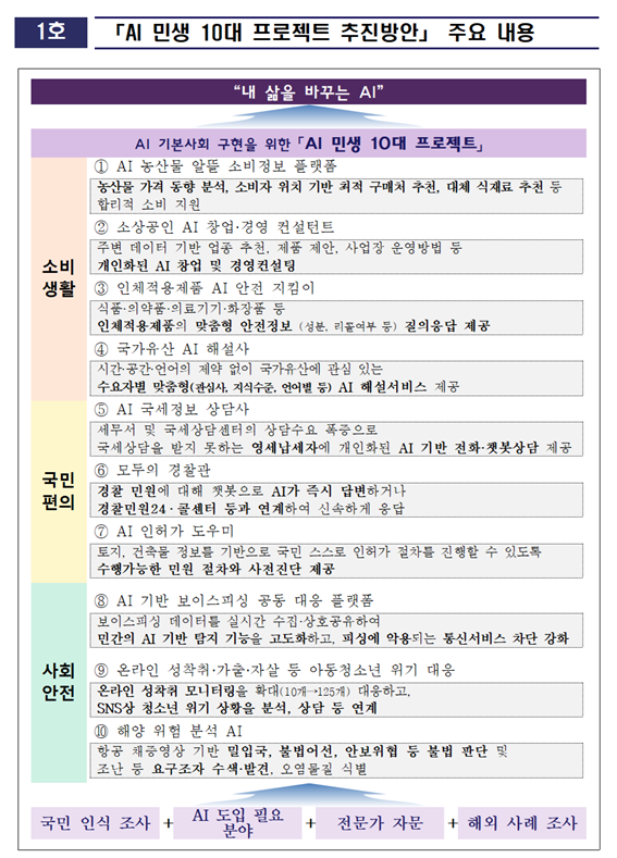 과학기술정보통신부 제공