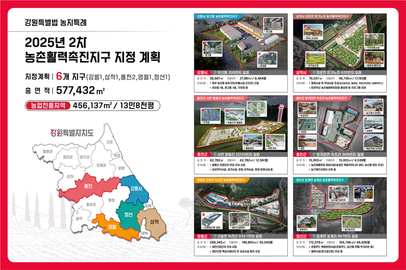 강원특별자치도 2025년 2차 농촌활력촉진지구 지정 계획. 강원자치도 제공