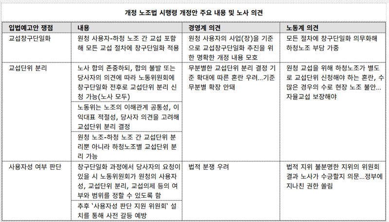 노란봉투법 시행령에 노사 모두 반발…“혼란만 키운다”