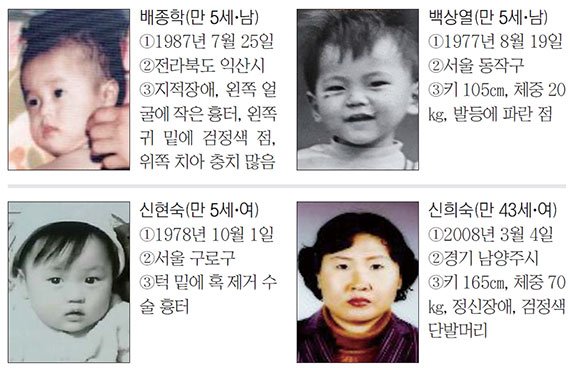 바카라 사이트 디시 '가족찾기 캠페인' [잃어버린 가족찾기]