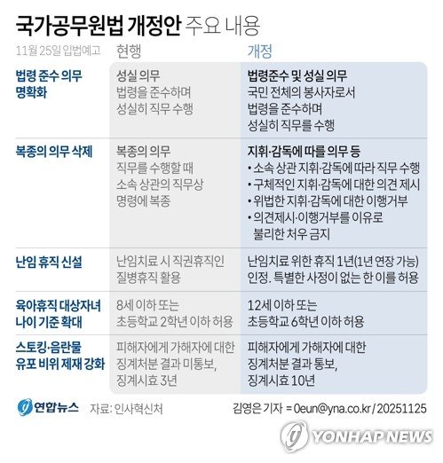 [그래픽] 국가공무원법 개정안 주요 내용 (출처=연합뉴스)
