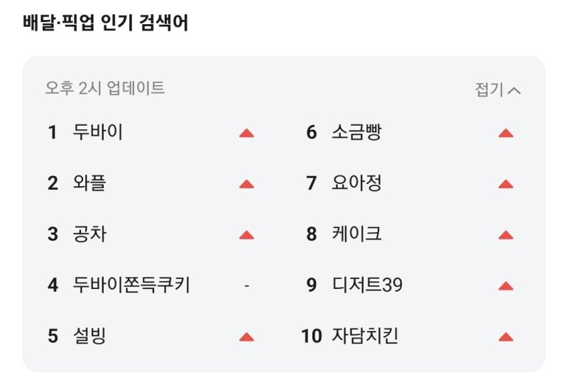 25일 오후 2시 기준 배달의민족 앱 실시간 검색어에 '두바이'가 1위에 오른 모습(배달의민족 캡처).