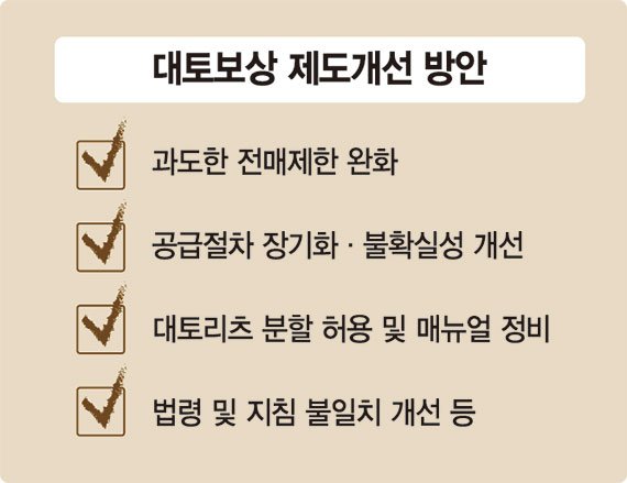 '10년 전매제한' 대토보상 발 묶인 3기 신도시