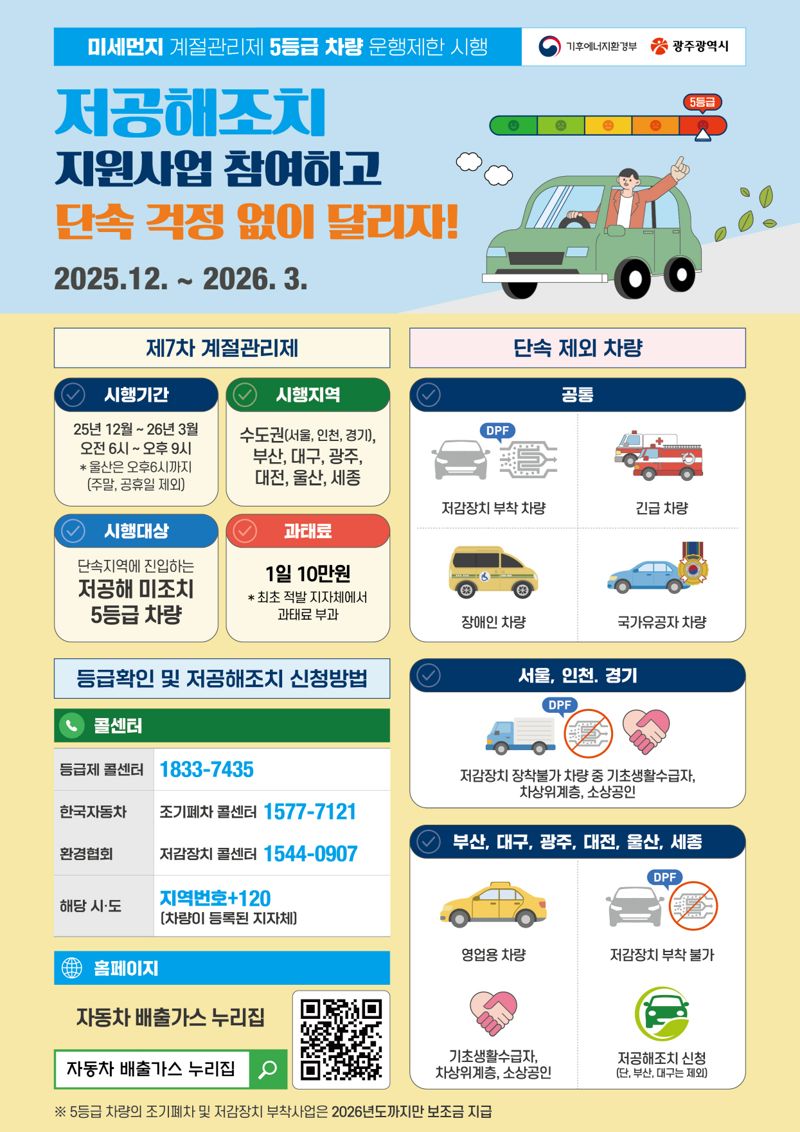 광주광역시가 오는 12월부터 4개월간 배출가스 5등급 차량 운행 제한에 들어가 적발 시 하루 10만원의 과태료를 부과한다. 광주광역시 제공