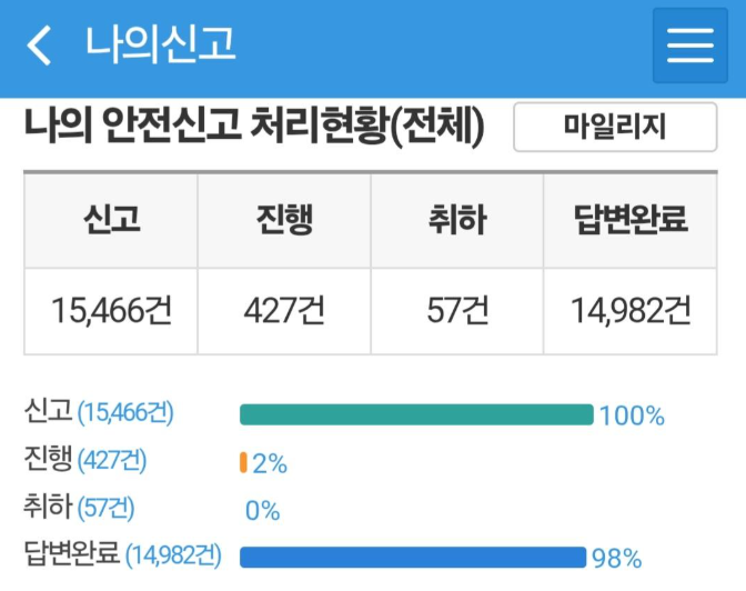 "어제는 90대, 오늘은 102대" 신문고에 올라온 글에 환호하는 네티즌들, 왜?
