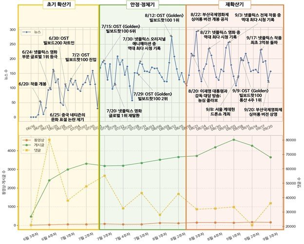 '케이팝 데몬 헌터스' 성공 핵심요인…"음악성과 한국정체성"