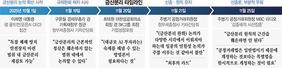 "금산분리 완화 신중해야" "검토할 적기" 부처 엇박자에 AI 투자 골든타임 놓칠판 ['금산분리'에 발묶인 AI 경쟁력 ]
