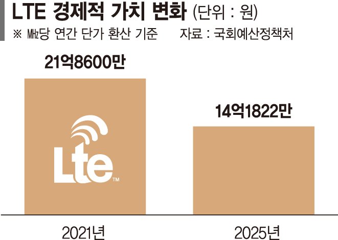 AI 일상화 못 따라가는 인프라… "5G 투자 정책 시급" [사라진 5G 투자경쟁]