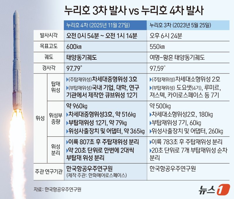 ⓒ News1 양혜림 디자이너