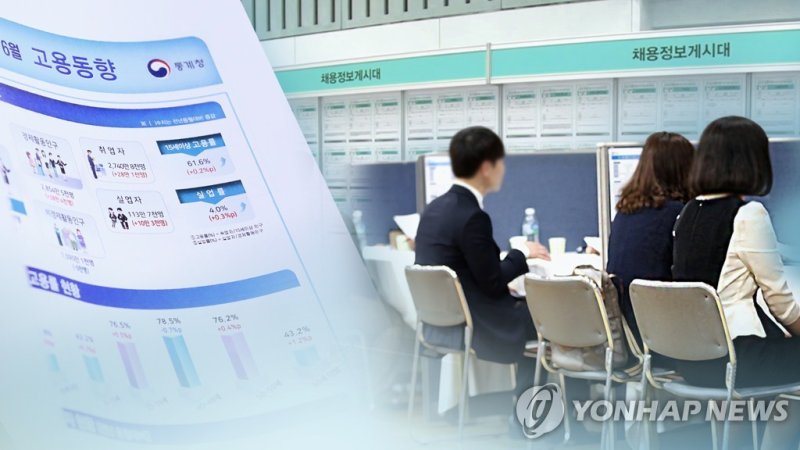 청년 취업 (CG) (출처=연합뉴스)