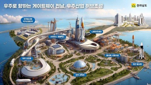 우주산업 클러스터 구상도 (출처=연합뉴스)