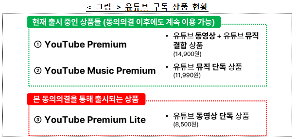 공정위, 유튜브 라이트 출시 최종 승인…백그라운드 재생·오프라인 저장 포함