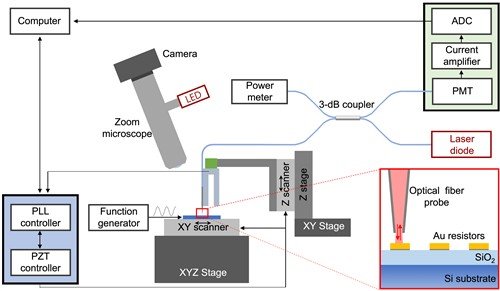 주사 광학 탐침 열 반사 현미경 개념도 (출처=연합뉴스)