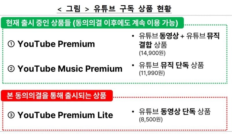 유튜브, 백그라운드·오프라인 되는 '라이트' 한국서 첫 출시 (출처=연합뉴스)