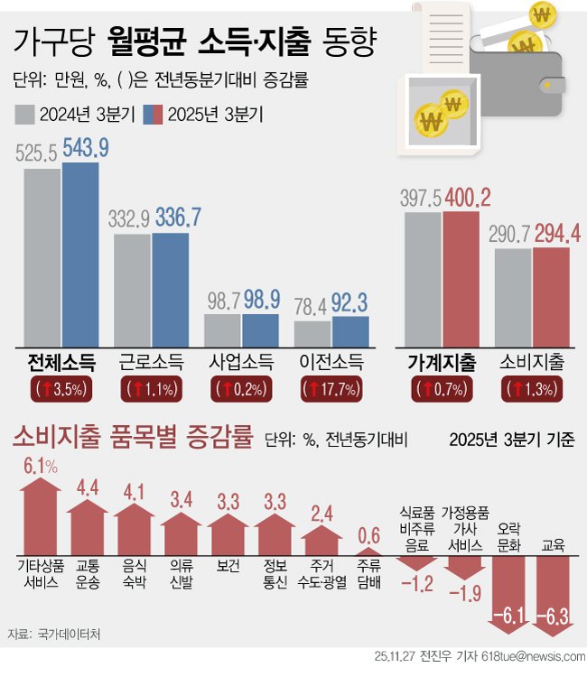 [서울=뉴시스]