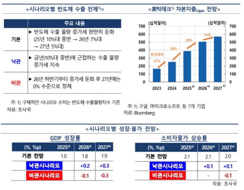 (한국은행 제공)