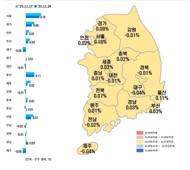 시·도별 11월 넷째주 아파트 매매가격지수 변동률(한국부동산원 제공, 재판매 및 DB 금지)