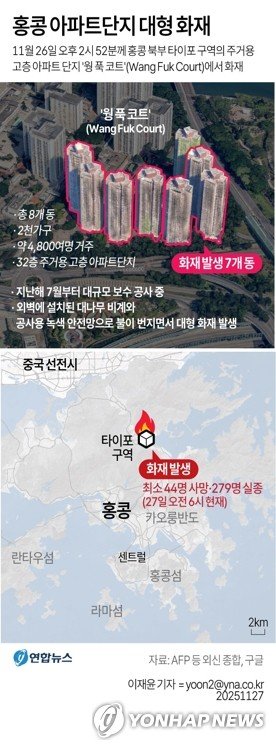 [그래픽] 홍콩 아파트단지 대형 화재(종합) (출처=연합뉴스)