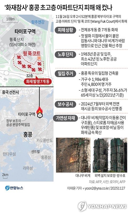 [그래픽] '화재참사' 홍콩 초고층 아파트단지 피해 왜 컸나 (출처=연합뉴스)