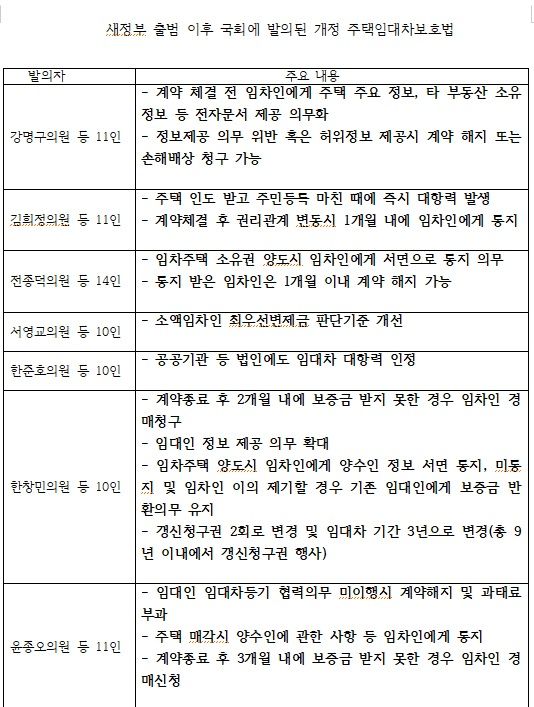 "집주인 바뀌면 전세계약 해지...세입자에 반드시 통보" [부동산 아토즈]